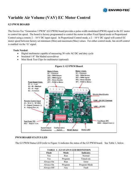 enviro tec variable air volume